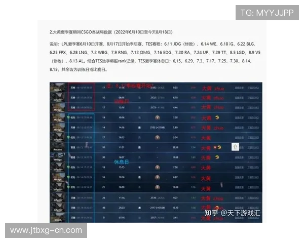 CSGO个人能力排行榜揭晓TES荣登第四名展现强大实力