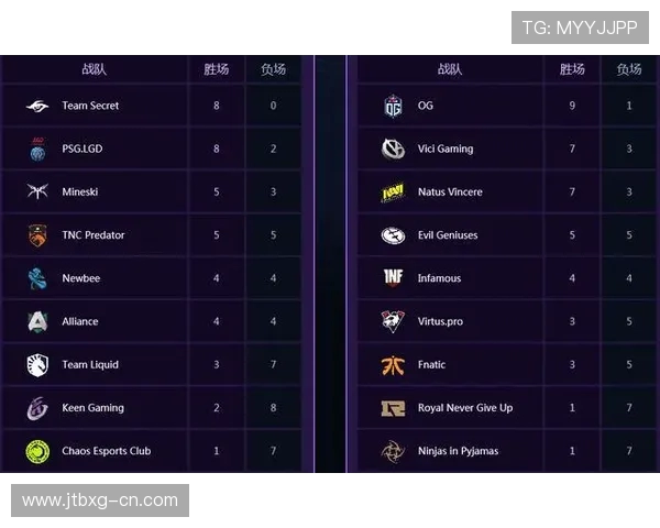 DOTA2团队协作实力榜单揭晓RNG战队荣登第十名引发热议